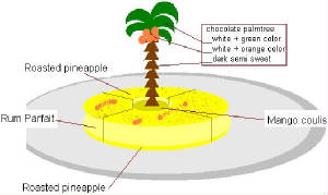 Frozen_Souffle-pineapple-palmtree.jpg