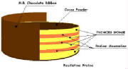 DESSINS/BCake-praline-Yellow_sponge.JPG