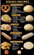 TABLEAUX/tableau_dough_recipes_some.jpg