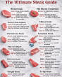 TABLEAUX/tableau_steak_guide.jpg