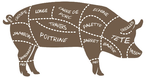 VIANDES/viande_porc_detail_bis.jpg