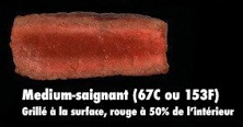 VIANDES/viandes_cuisson_medium_saignant.jpg